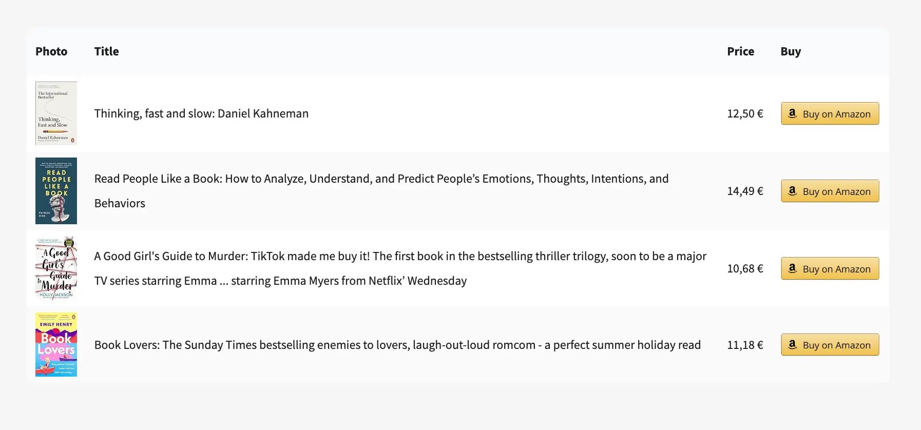 Preview of Product table